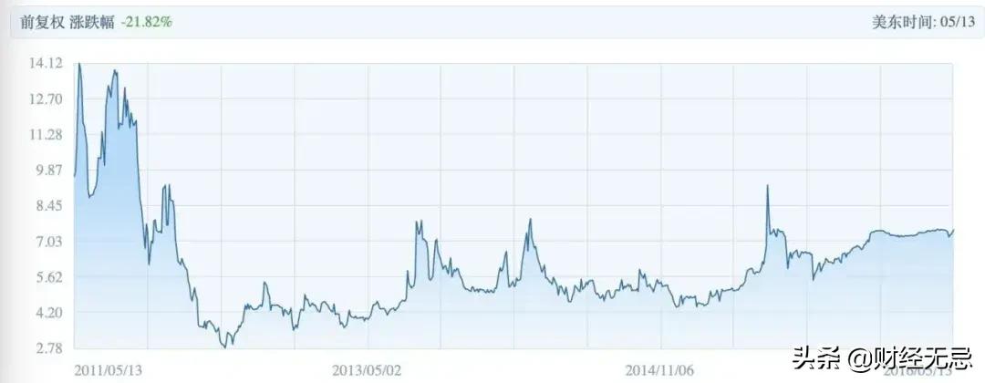 从风口到做局，中国婚恋第一股世纪佳缘的爱情生意落寞了