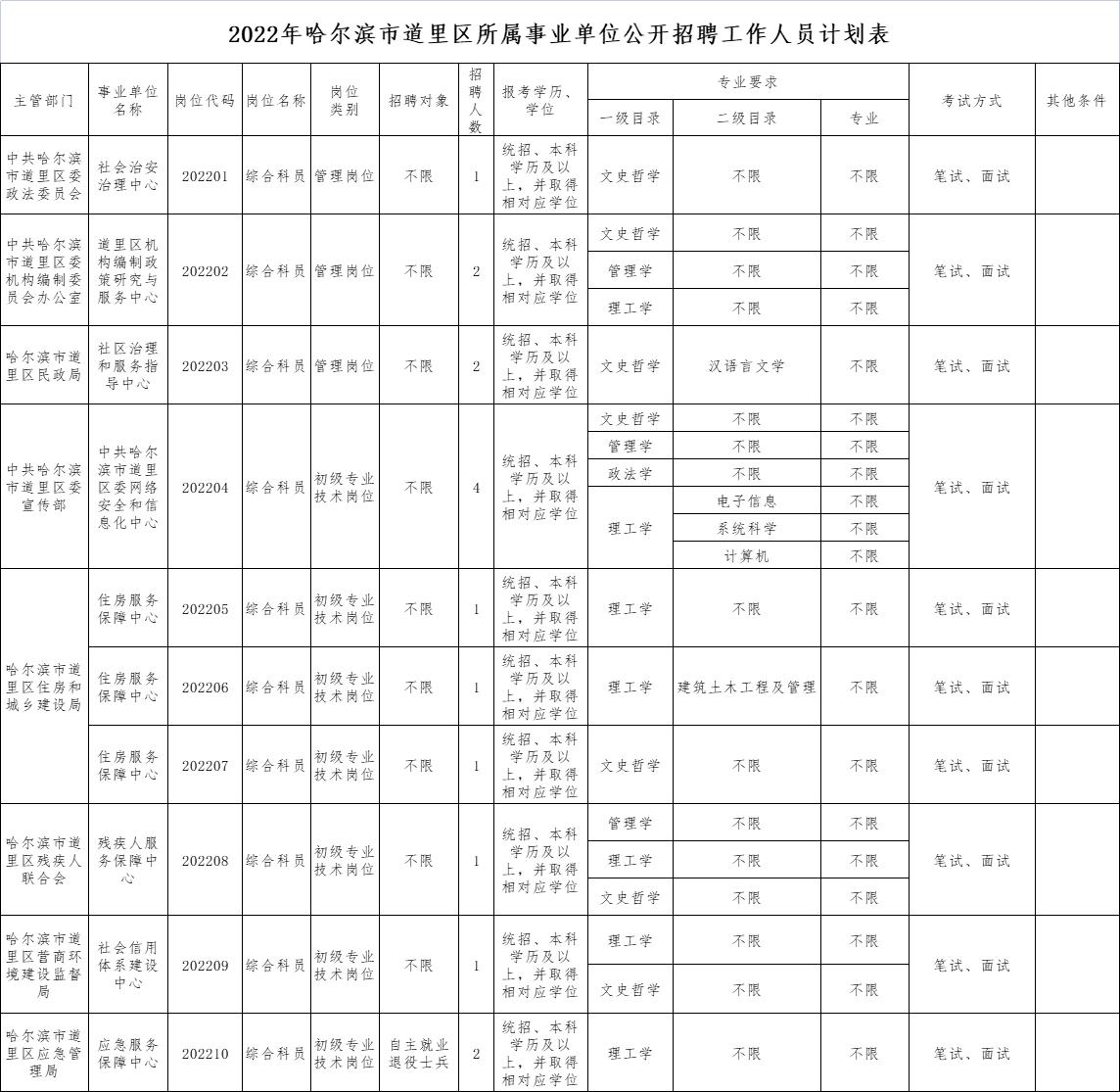 哈尔滨2022事业编招聘信息,2024年哈尔滨事业编招聘职位表