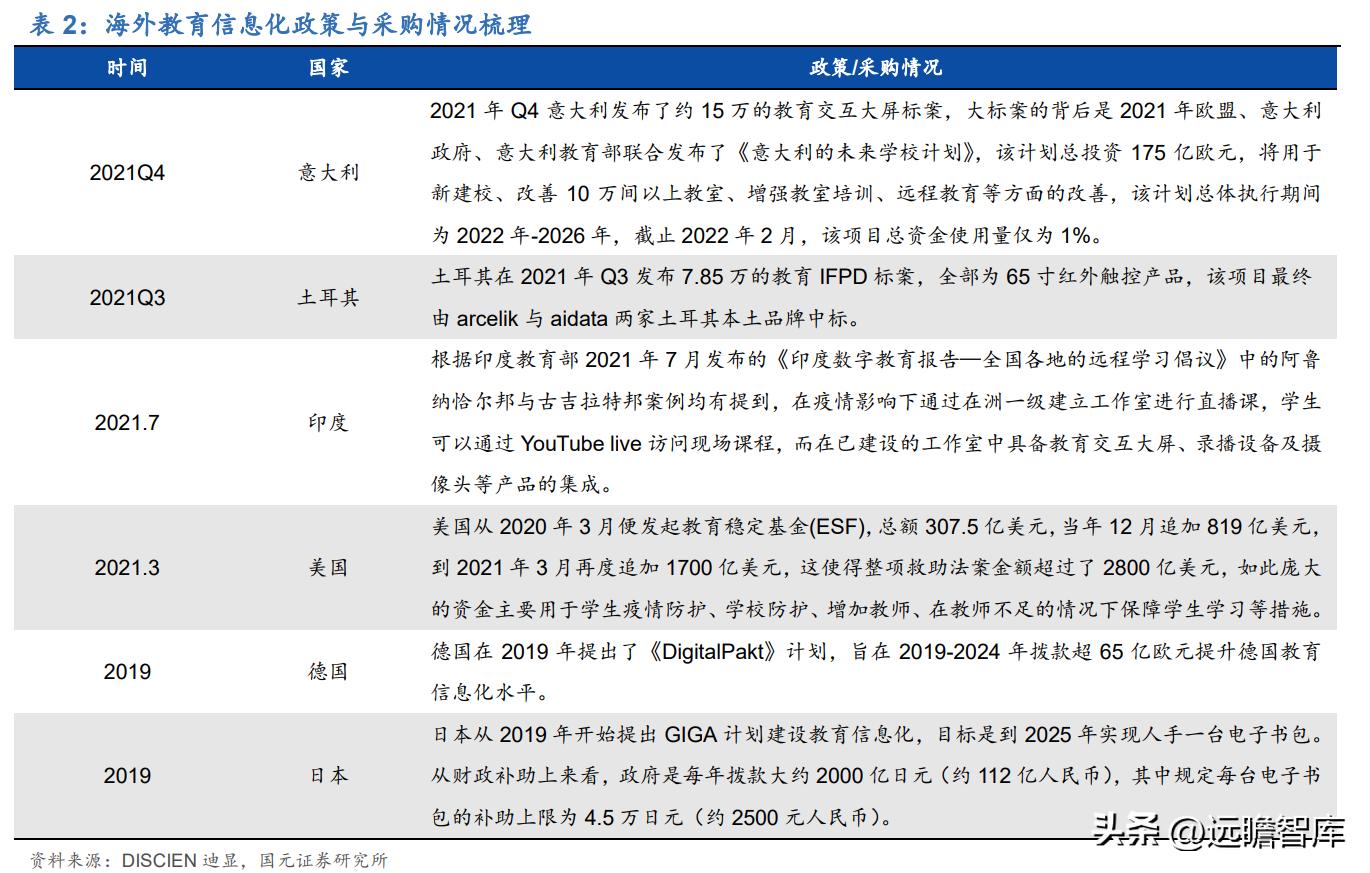 教育数字化鸿合科技实力演绎未来,鸿合科技教育信息化