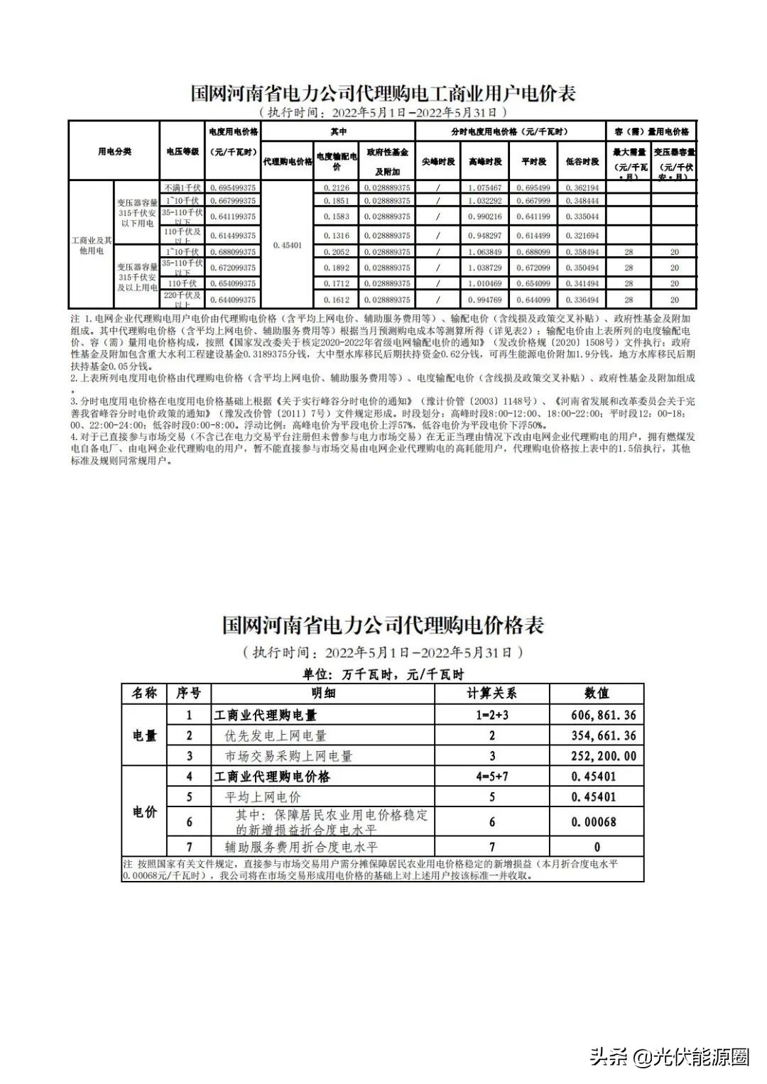 电网2020年代理购电价格,广东省2023电网企业代理购电价格