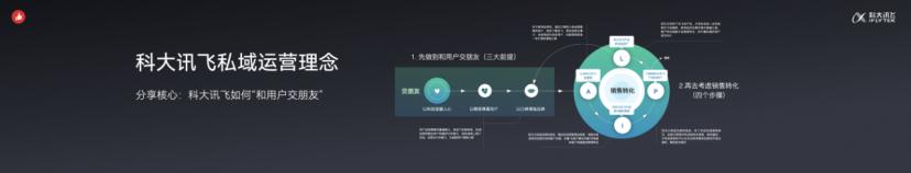 科大讯飞使用攻略,科大讯飞产品运营主要做什么