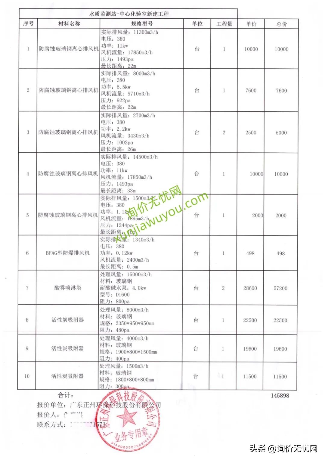 妗撳彴杩呰揪鐢垫鎶ヤ环,杩呰揪娑堥槻鐢垫