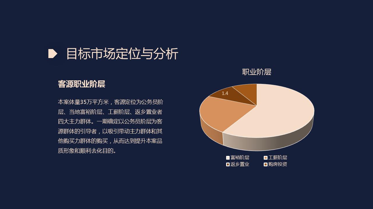 220621-房地产营销计划方案