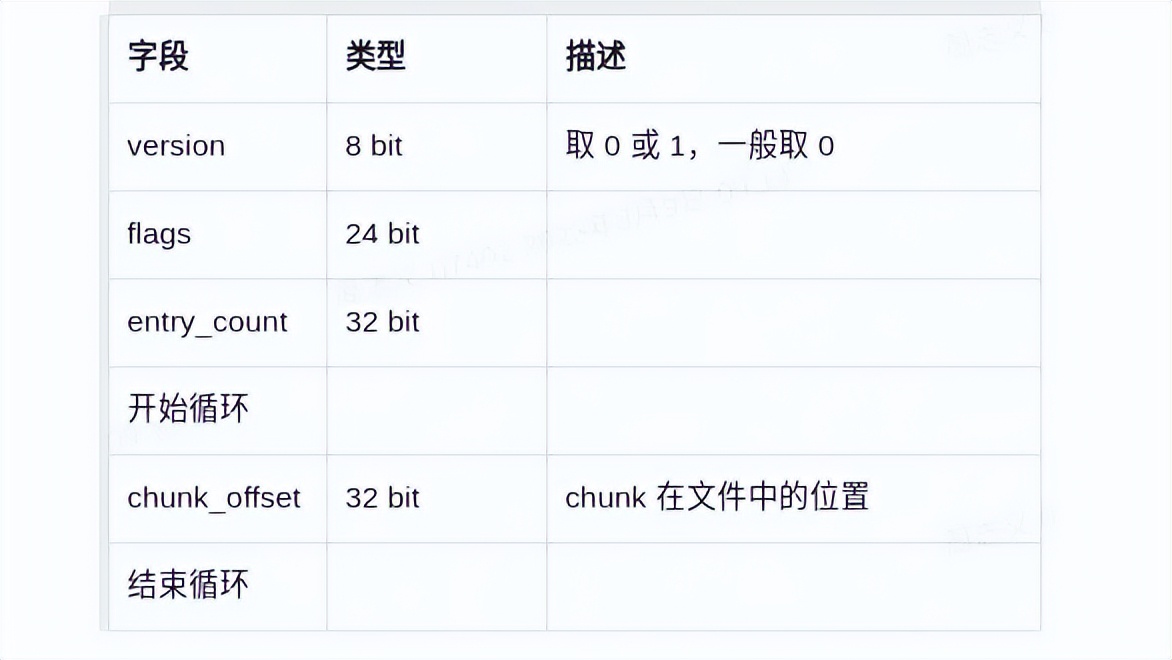 怎么把视频封装为mp4格式,视频封装格式mp4