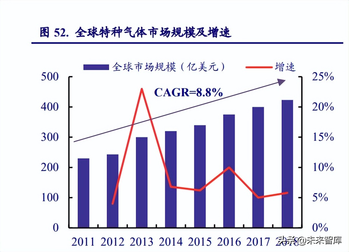 半导体材料发展趋势,半导体景气度高
