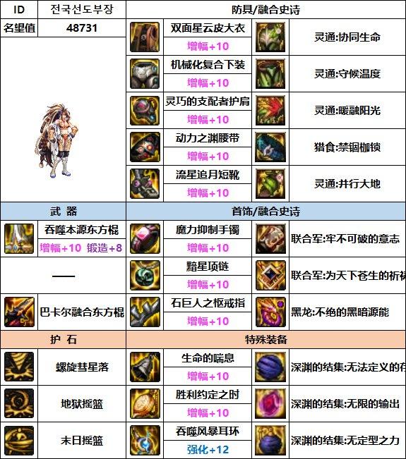 dnf70版本柔道配装,dnf柔道家配装