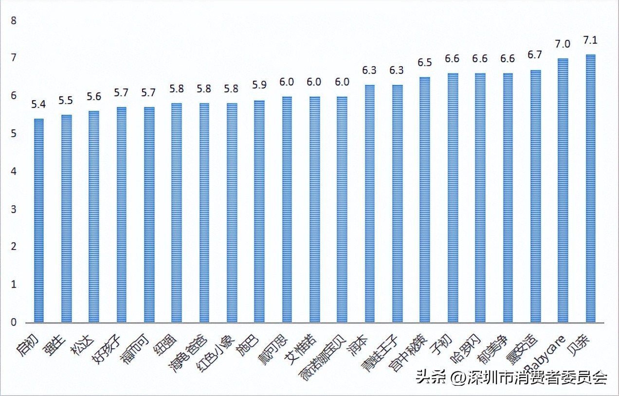 小孩子护肤霜测评,儿童滋润型护肤霜推荐