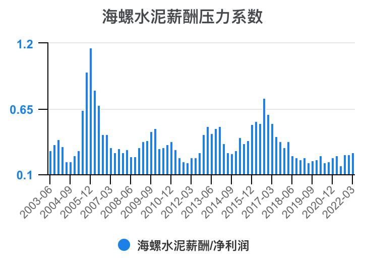 娴疯灪姘存偿21骞翠笁瀛ｅ害璐㈡姤鎶湶鏃堕棿,娴疯灪姘存偿2023骞翠竴瀛ｅ害涓氱哗棰勬祴