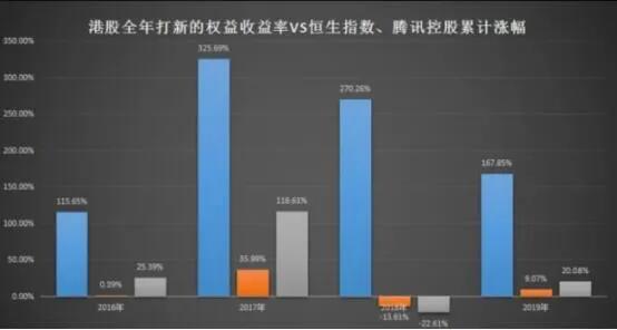 大陆人怎么才能买到港股,2004年内地怎么买港股