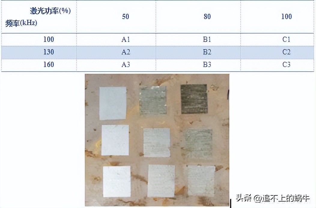 锐和达激光清洗,激光清洁技术