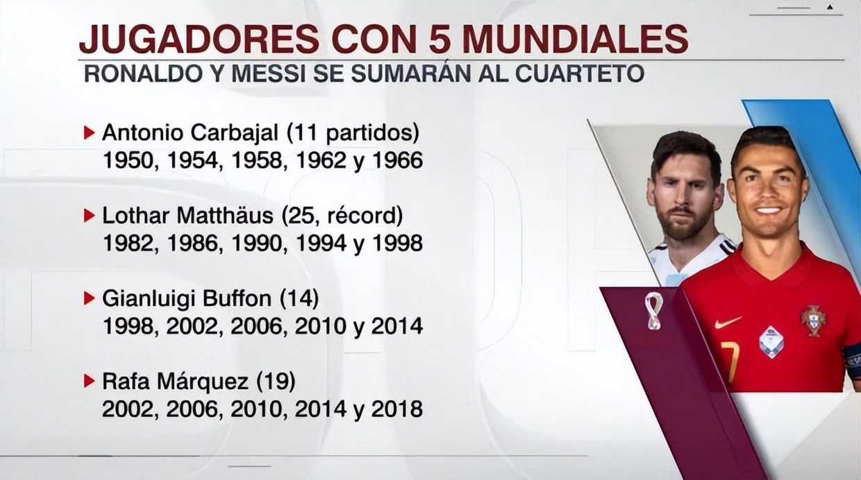 四个金球奖得主,拿过金球奖和世界杯金球奖的球员