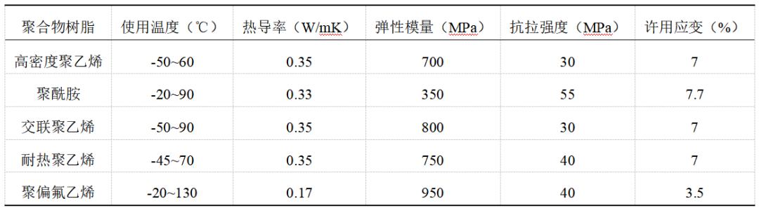 油气管道分类分级的必要性,油气管道输送技术现状和发展趋势