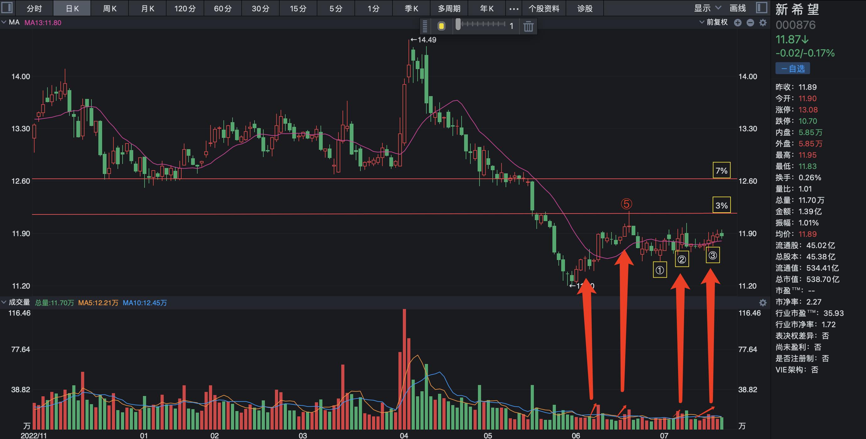 大师兄股票今天分析,大师兄论股市