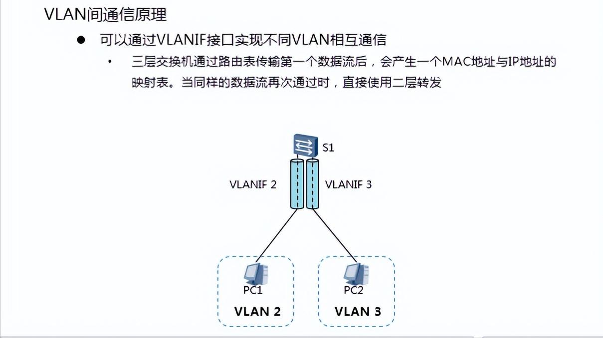 supervlan涓巑uxvlan鍖哄埆,缃戠粶宸ョ▼甯堝繀澶囩殑vlan閰嶇疆鏂规硶