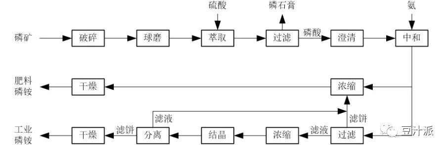 四川发展龙蟒股份,四川发展龙蟒集团股份公司股价