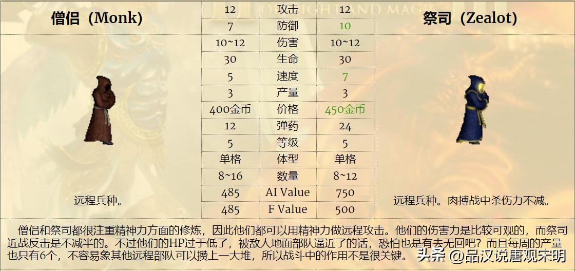 英雄无敌兵种大小,英雄无敌系列兵种介绍