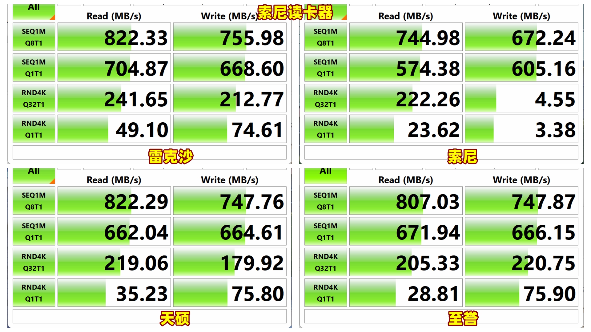索尼a卡红标,索尼a卡有几种