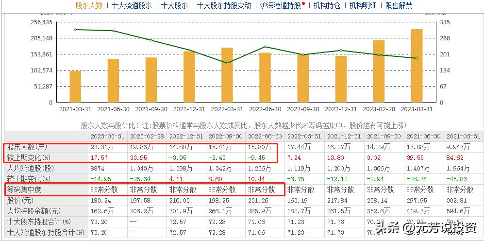 罕见！这些行业茅股价纷纷刷新新低，抄底时机？机器人能不能追？