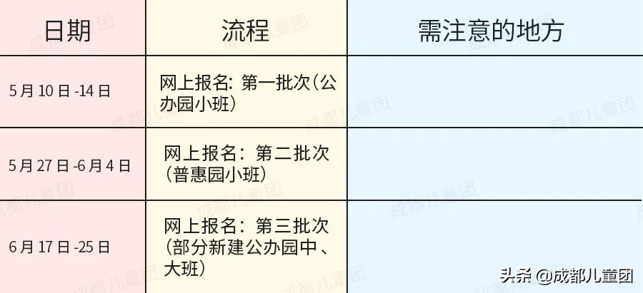 佛山2022年公办幼儿园报名 (2022年番禺区公办小学报名时间)