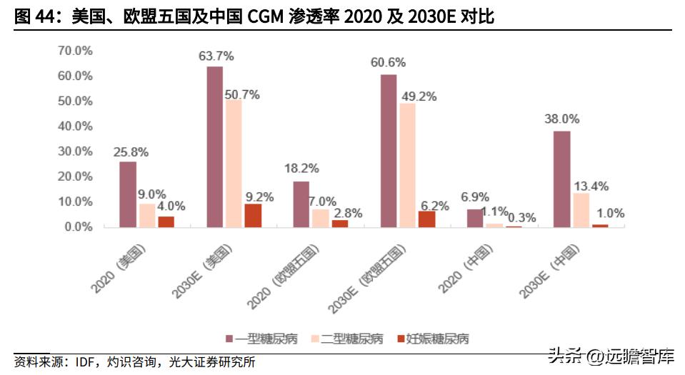 鱼跃医疗血糖监测套装,鱼跃医疗创新产品