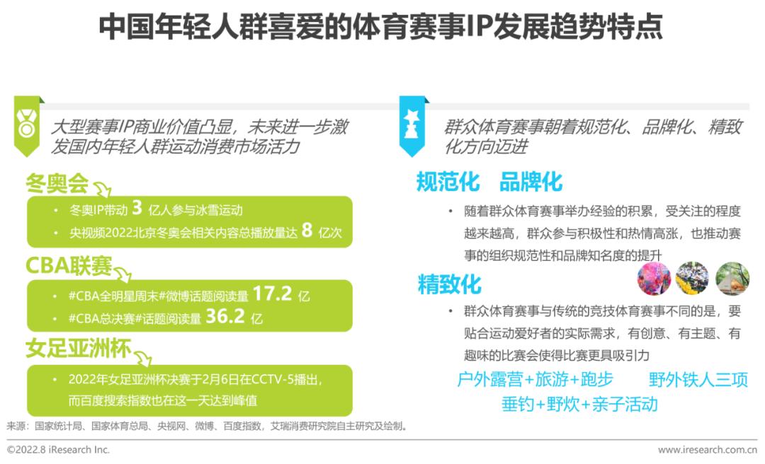 2022年中国年轻人群运动发展白皮书