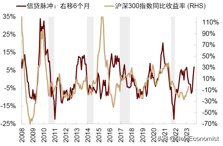中金：新视角看欧美金融风险
