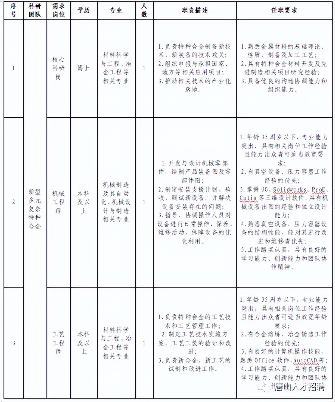 唐山官方的最新招聘信息,唐山58同城最新招聘信息今天