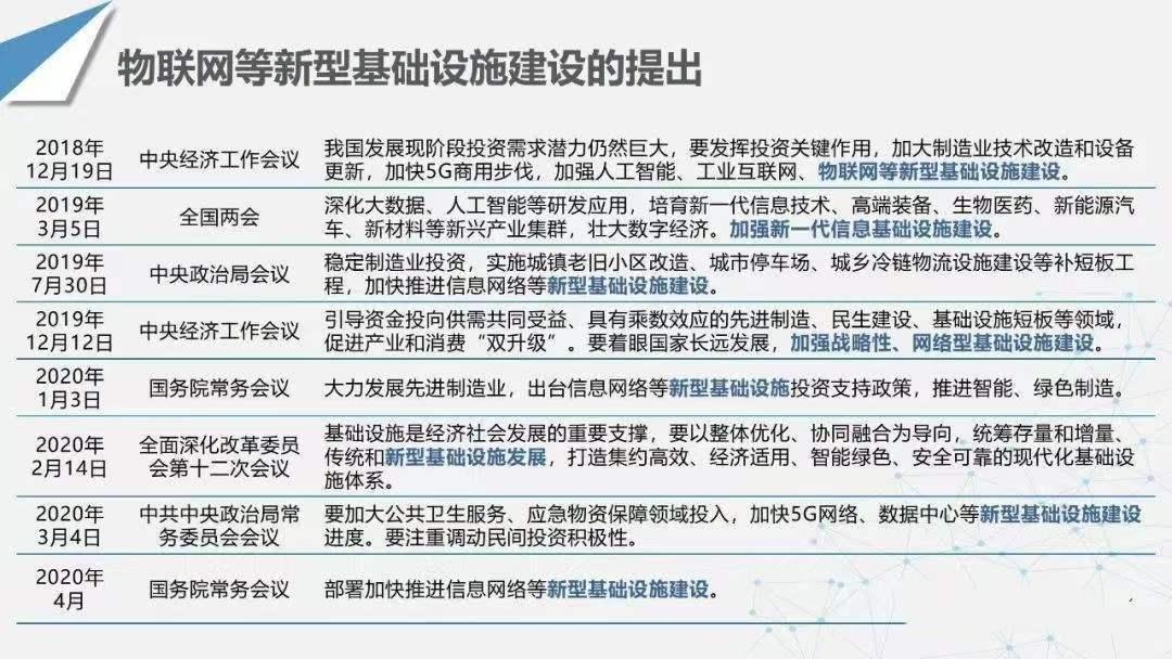 物联网工程容易失业吗,物联网工程专业就业前景及薪资
