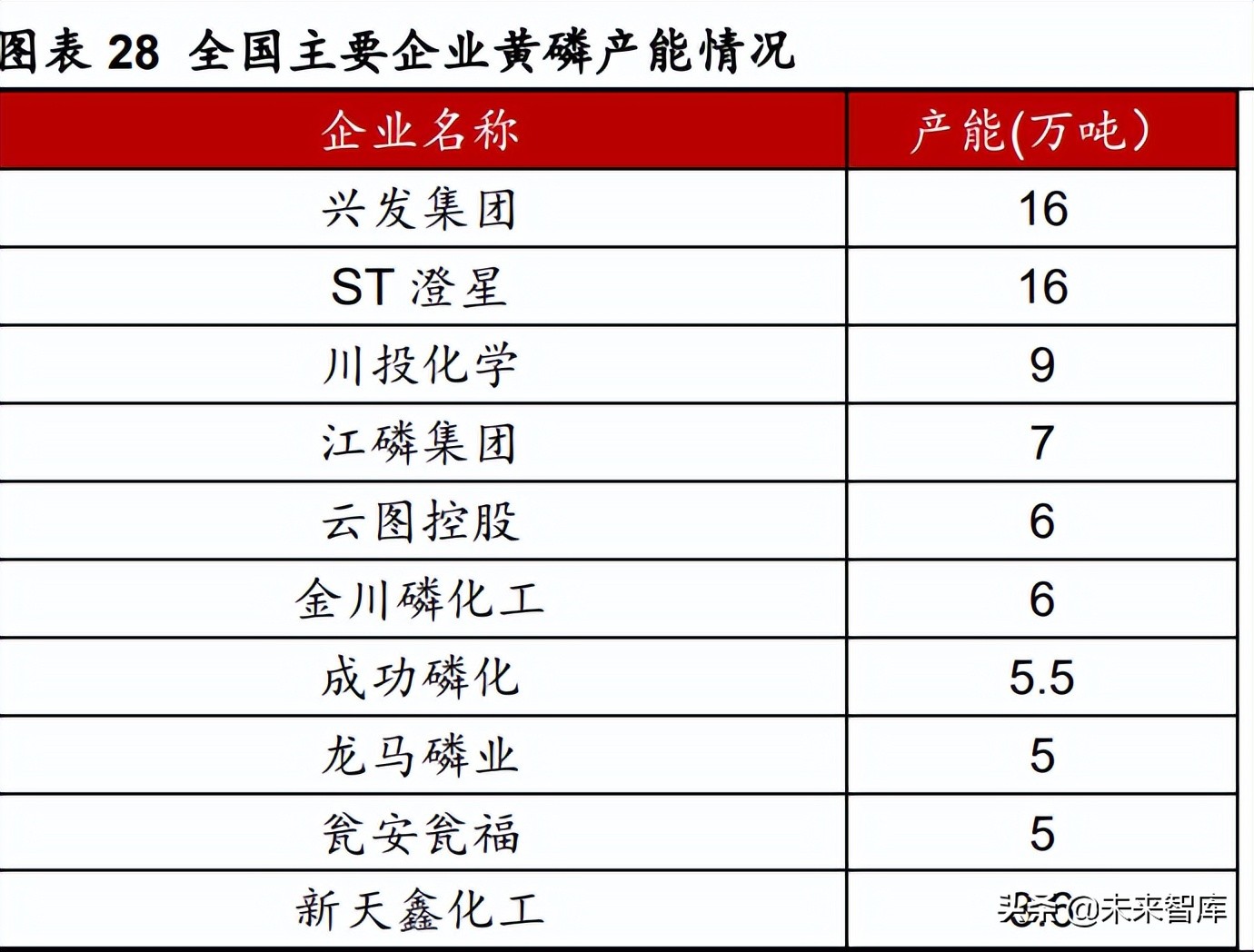 磷化工业务前景,磷化工行业前景如何