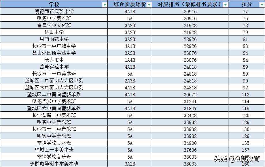 第一志愿与调剂同时被录取怎么办,第一志愿被录取不符合条件怎么办