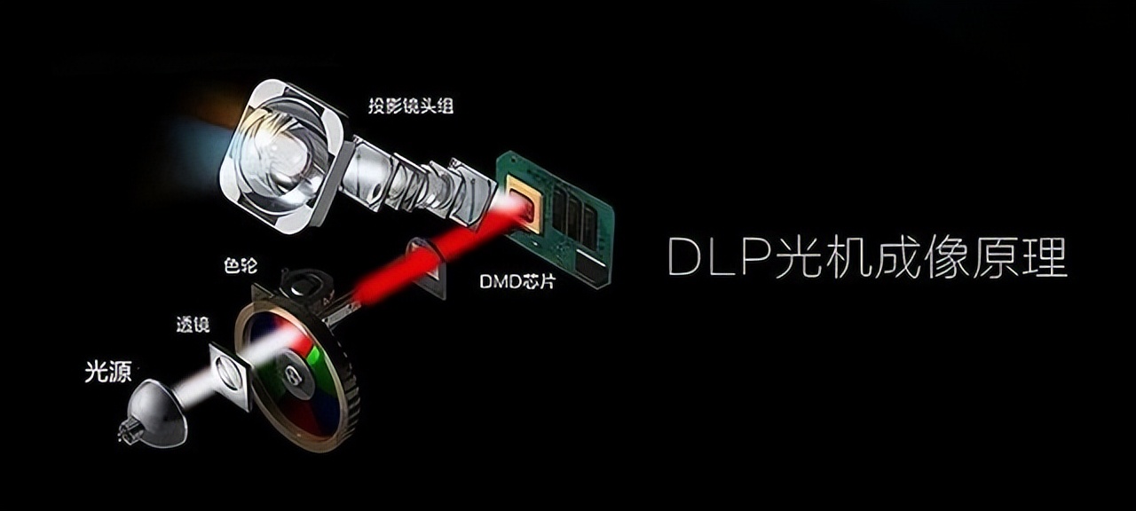 二手投影仪避坑,二手投影仪有哪些坑