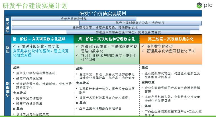 数字化协同研发机制,数字化研发平台哪个好