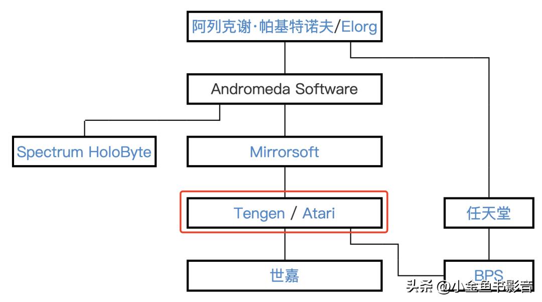 史上第一游戏版权大案,史上版权纠纷最火的两款游戏