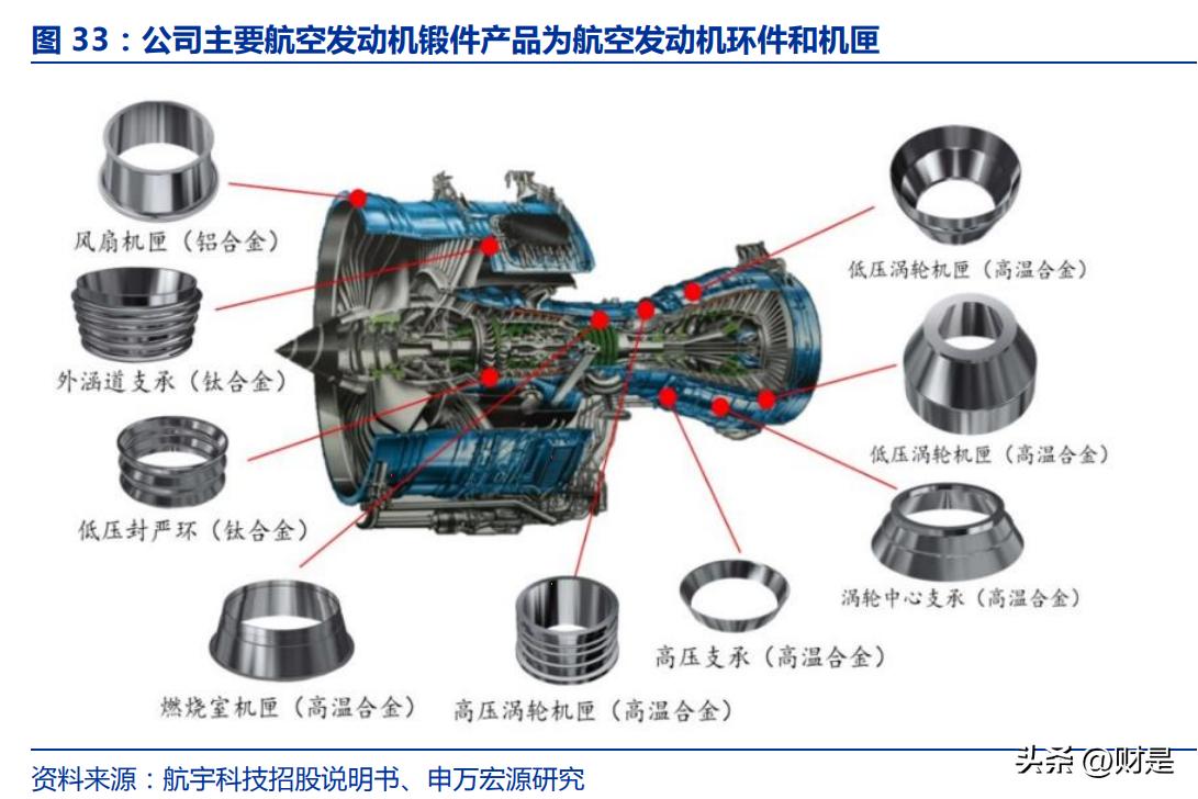 航宇科技研发,航宇科技精密环锻件智能制造