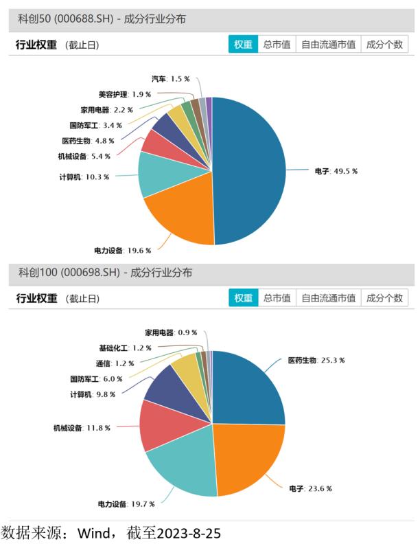 中小盘股票的指数,高弹性股票