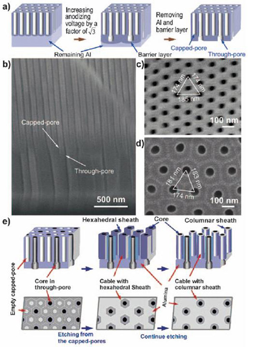 非晶铝化合物合成新型催化剂后，可以应用在石油精炼的哪些方面？