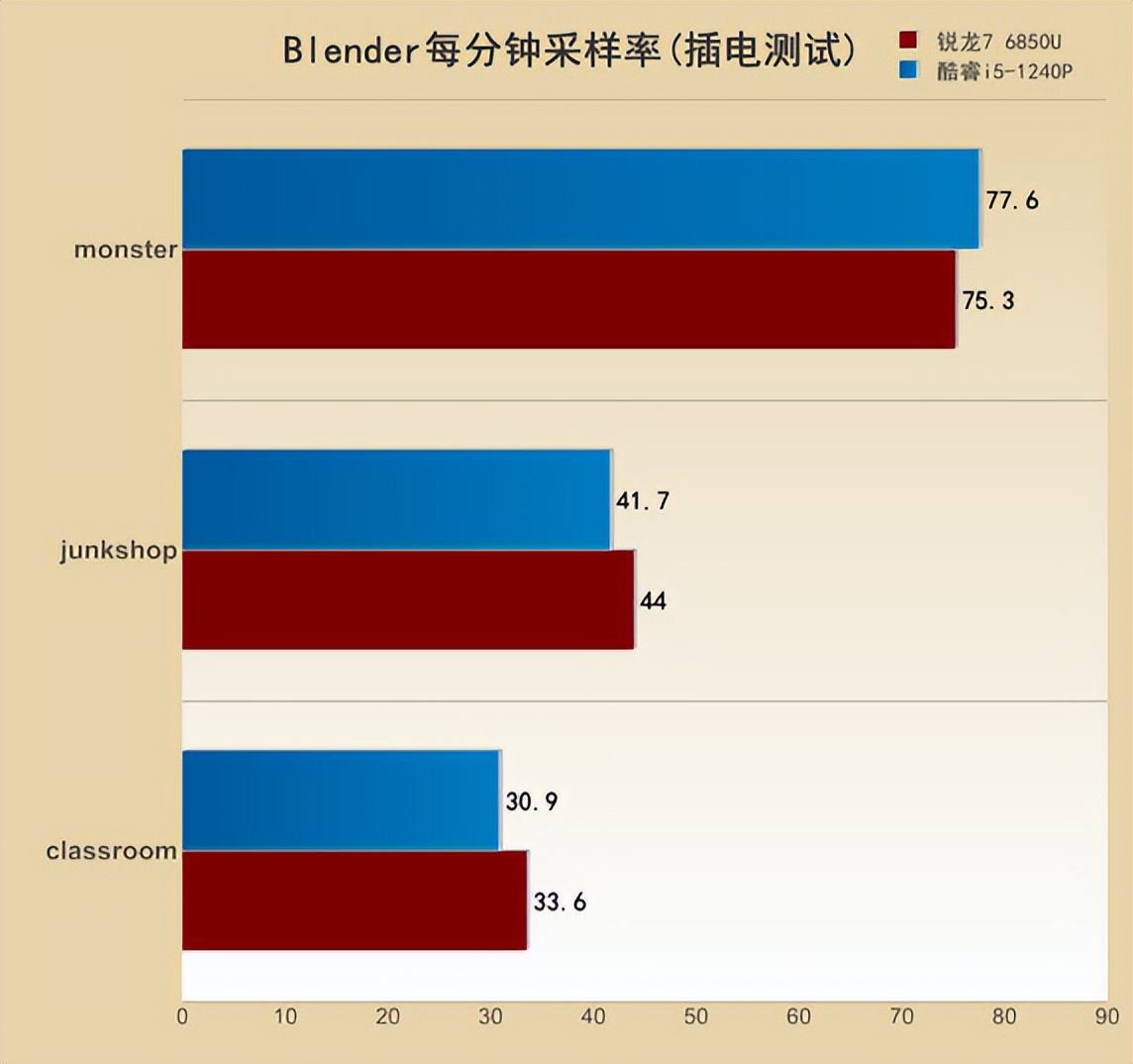 thinkpade15酷睿版,thinkpadx13锐龙2021版笔记本推荐
