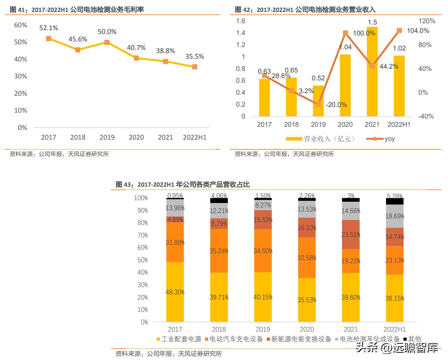 盛弘股份生产逆变器,盛弘股份在储能领域的行业地位