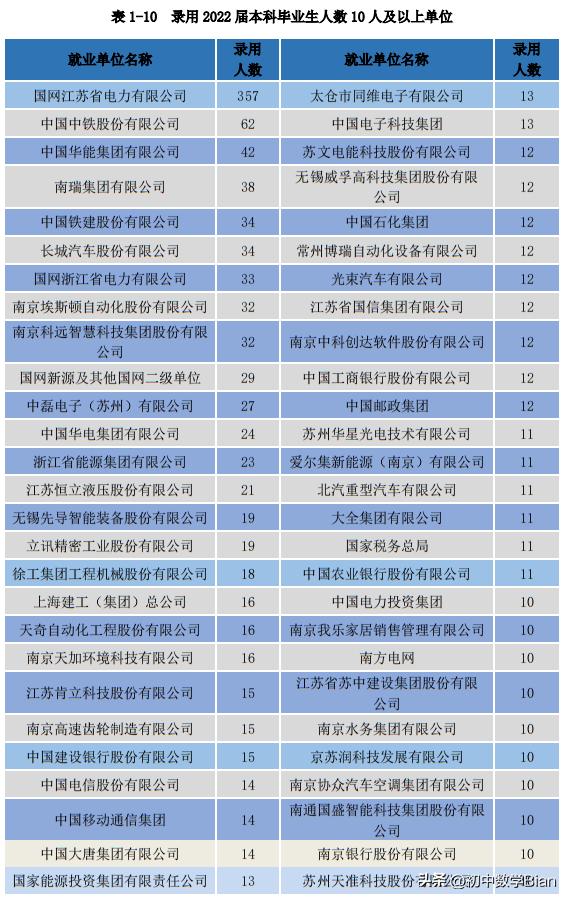 江苏高校硕士专业,江苏高校介绍