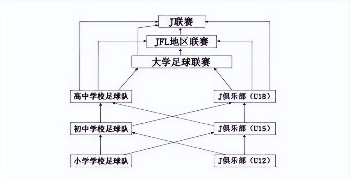中国男足vs日本全场回放录像高清,肉眼可见的差距日本男足