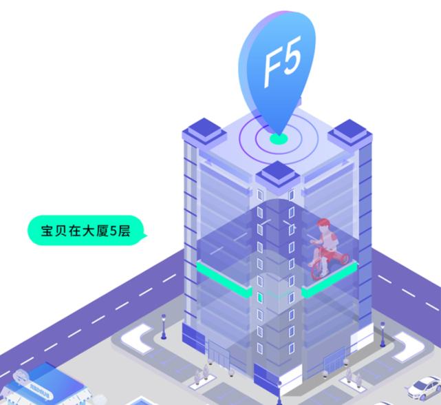 360手表10x和36010xlite有什么区别,9.9儿童电话手表