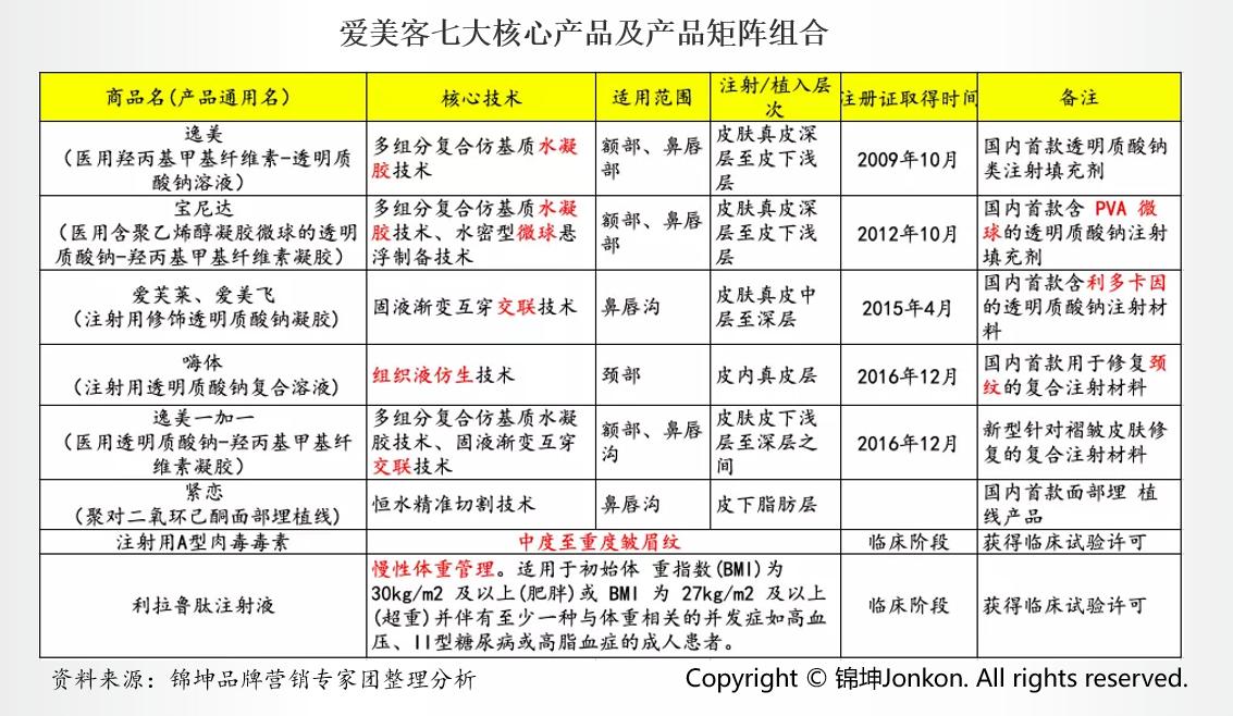 贝泰妮和华熙生物对比意义,贝泰妮和华熙生物哪个好
