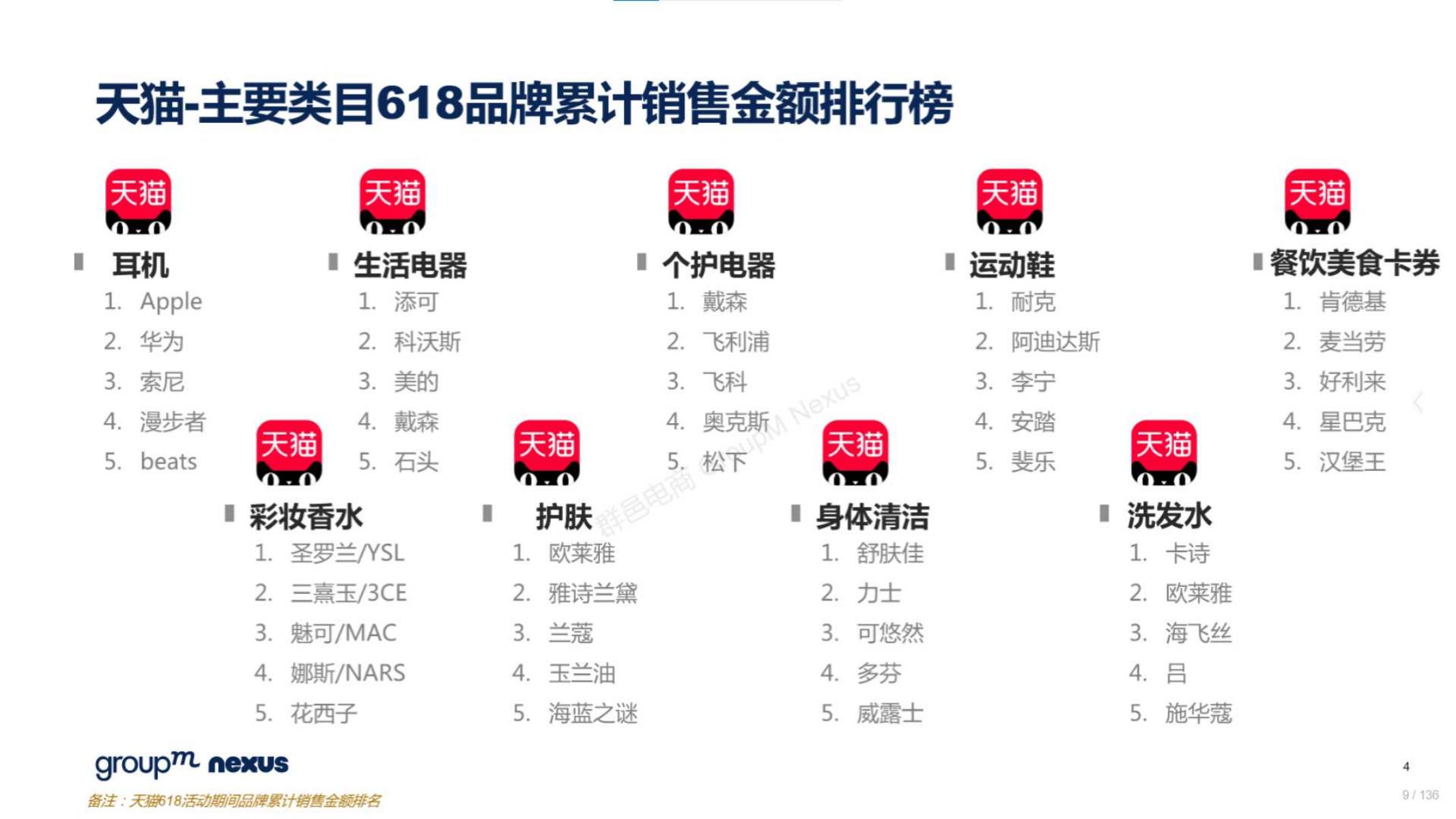 618电商营销视频,618电商调研报告