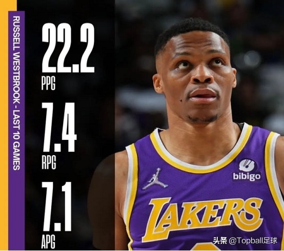 湖人vs雷霆湖人首发,雷霆vs湖人季后赛