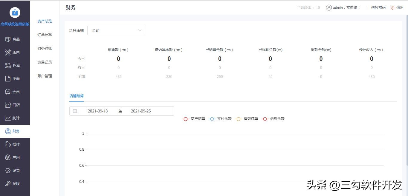 三勾点餐小程序+H5全开源附搭建教程