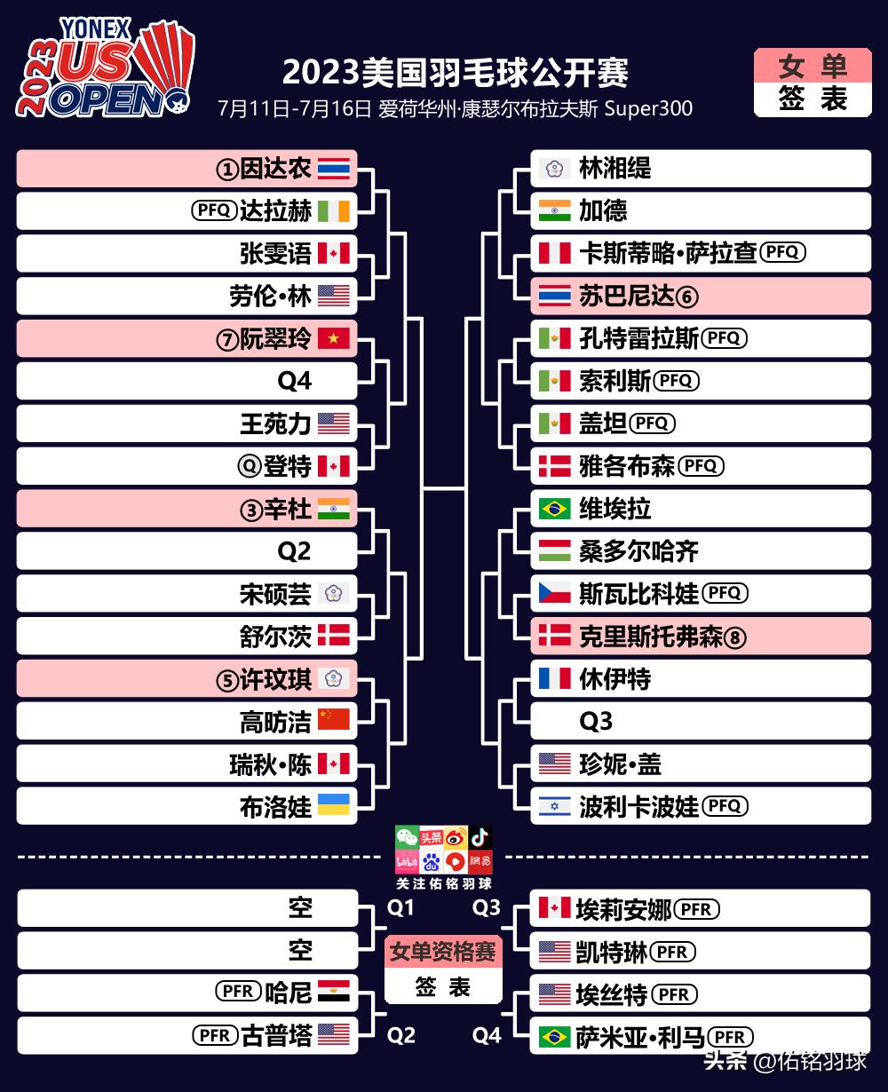雷兰曦美国公开赛决赛,雷兰曦单打排名
