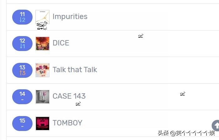 221201七天里韩网搜索很多的歌曲LESSERAFIM九连冠林娜琏入榜
