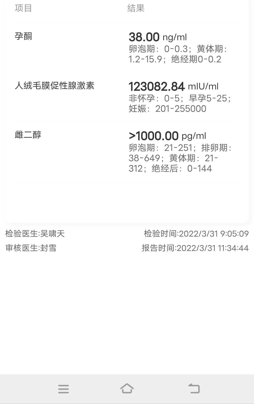 hcg翻倍孕酮低打黄体酮会好吗,怀孕初期孕酮低可以打黄体酮吗