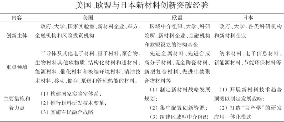 浣庣浜ц兘杩囧墿楂樼浜ц兘渚濊禆杩涘彛,楂樼涓嶈冻浣庣杩囧墿