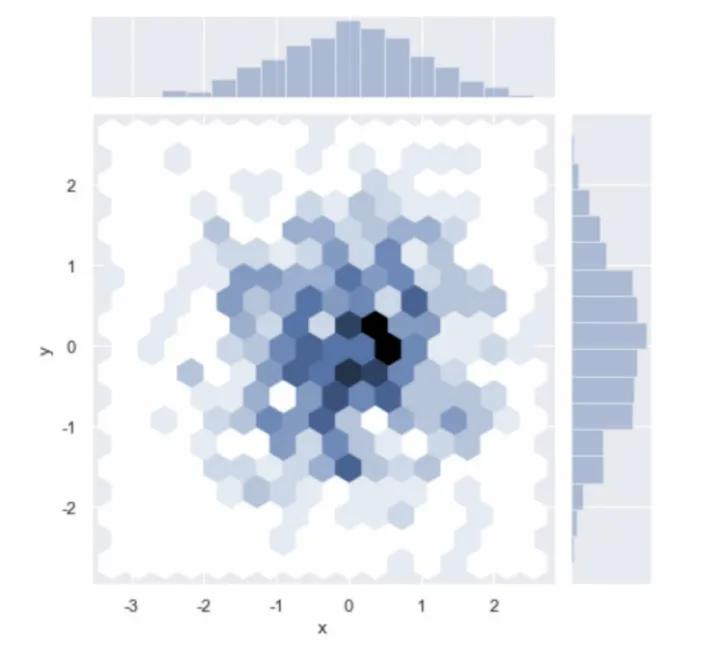 seaborn绘图功能,seaborn数据可视化软件如何安装